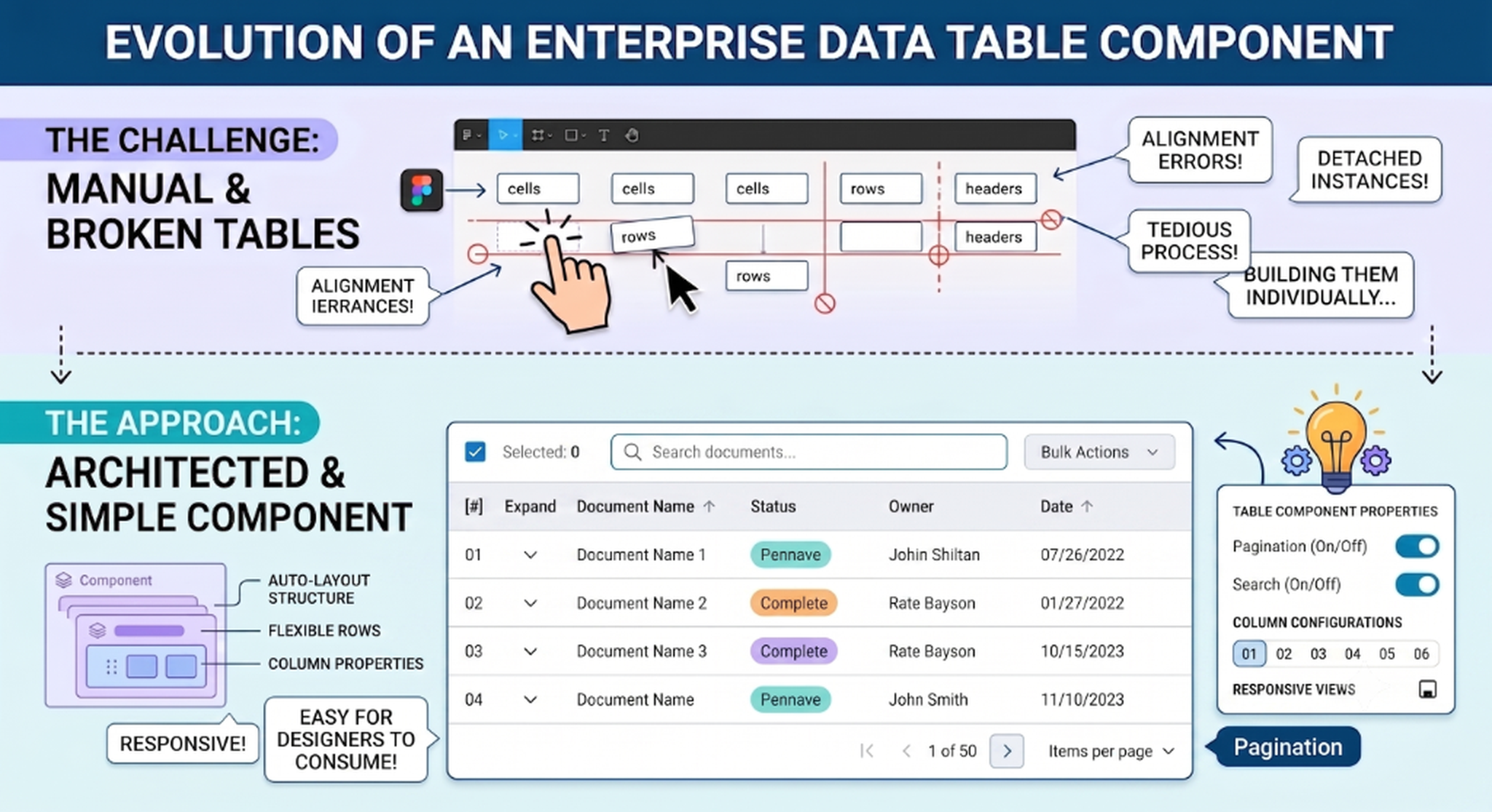 Evolution of an Enterprise Data Table Component