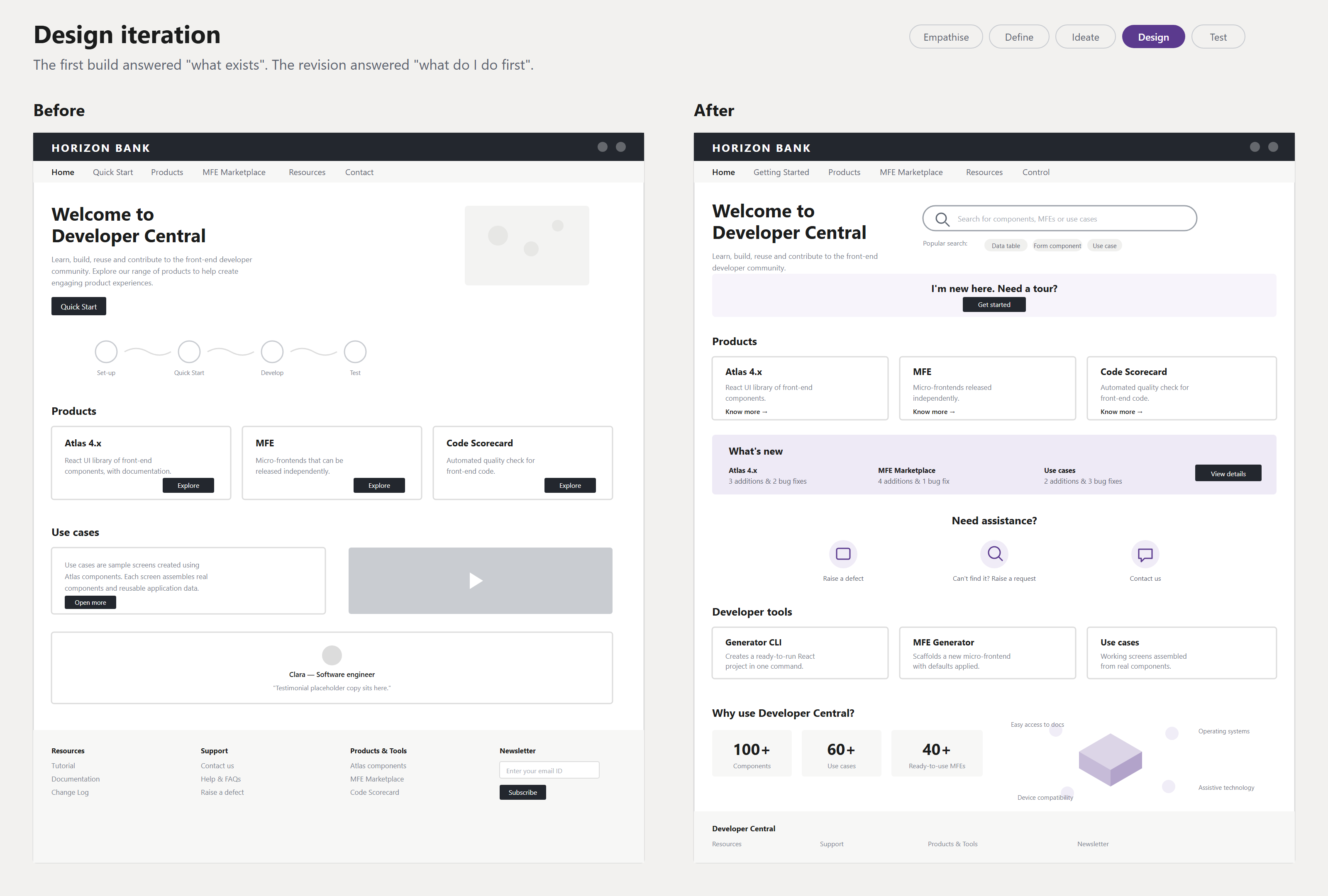 Before and after of the Developer Central homepage. The first version listed what existed; the revision leads with search, an explicit guided tour for newcomers, a what's-new strip, direct routes to raise a defect or request, and counters for available components, use cases and MFEs