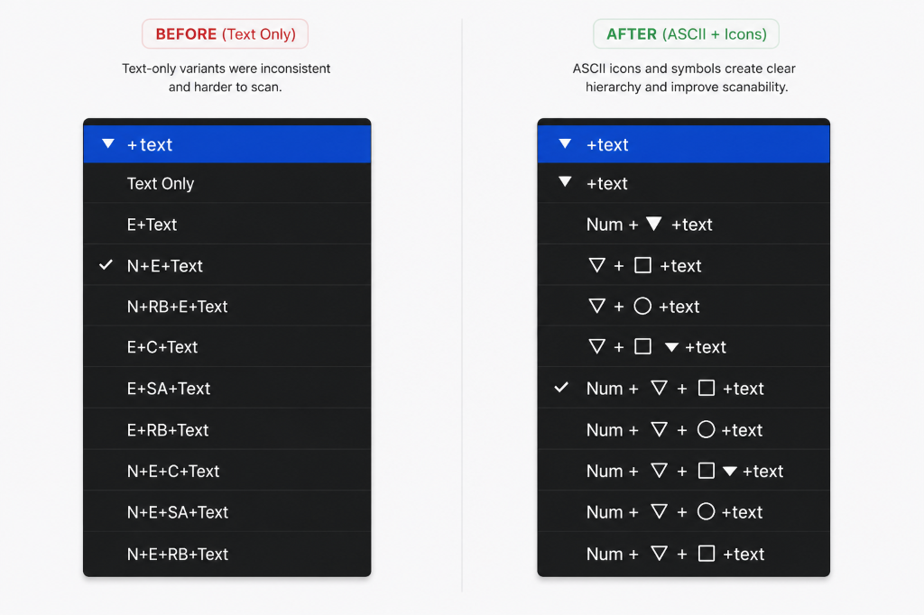 Table Variant Research: Before (Text Only) vs After (ASCII + Icons)